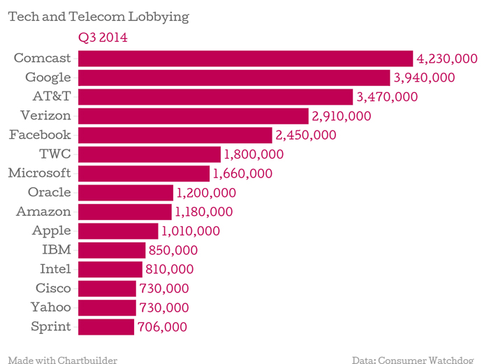 FTwrap-telecomspending01