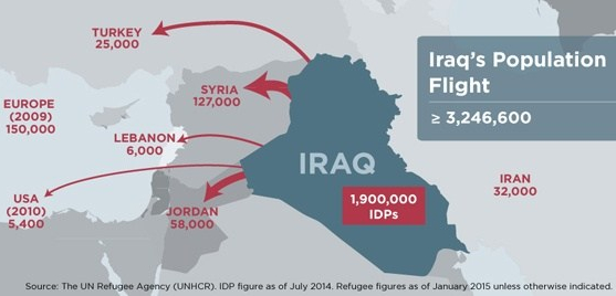 From Iraq to America, a refugee’s childhood in post-Saddam Iraq